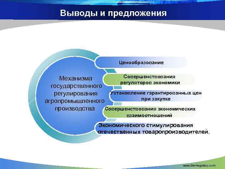 Выводы и предложения Ценообразование Совершенствования Механизма регуляторов экономики государственного Установление гарантированных цен регулирования при