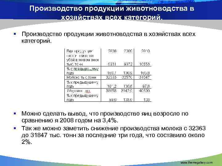 Производство продукции животноводства в хозяйствах всех категорий. § Производство продукции животноводства в хозяйствах всех