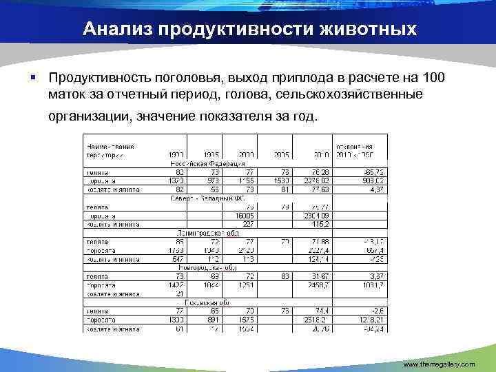 Анализ продуктивности животных § Продуктивность поголовья, выход приплода в расчете на 100 маток за