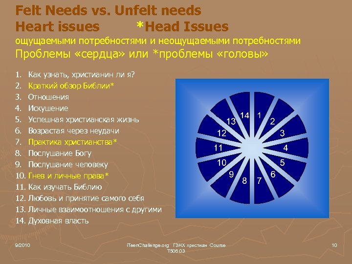 Felt Needs vs. Unfelt needs Heart issues *Head Issues ощущаемыми потребностями и неощущаемыми потребностями