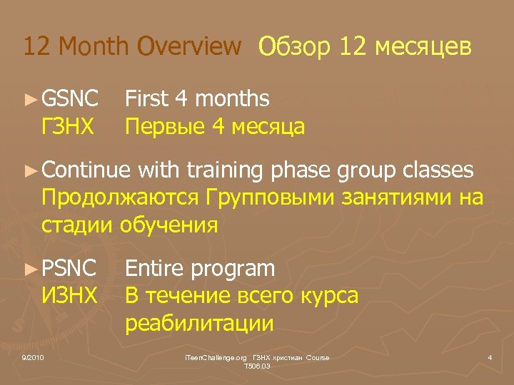 12 Month Overview Обзор 12 месяцев ► GSNC ГЗНХ First 4 months Первые 4