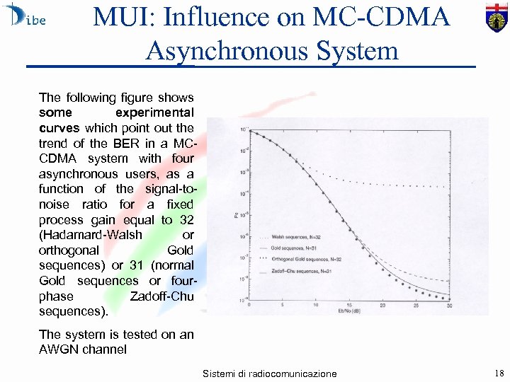 MUI: Influence on MC-CDMA Asynchronous System The following figure shows some experimental curves which