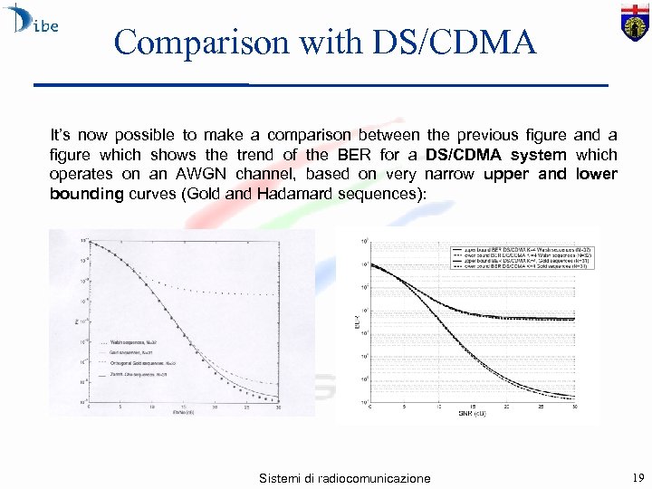 Comparison with DS/CDMA It’s now possible to make a comparison between the previous figure