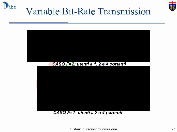 Variable Bit-Rate Transmission CASO F=2: utenti a 1, 2 e 4 portanti CASO F=1:
