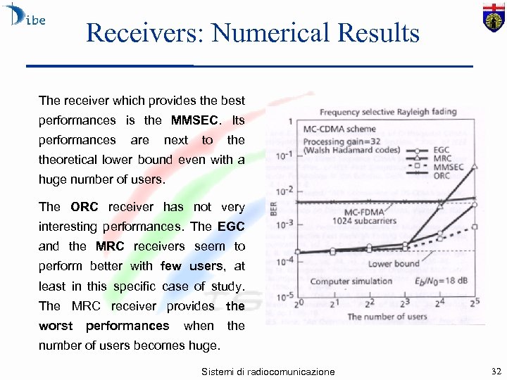 Receivers: Numerical Results The receiver which provides the best performances is the MMSEC. Its