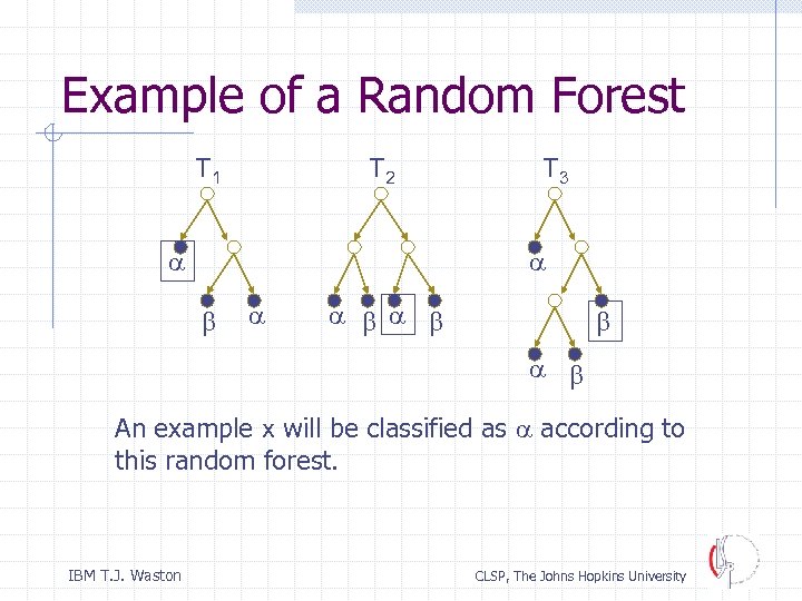 Example of a Random Forest T 1 T 2 a T 3 a a