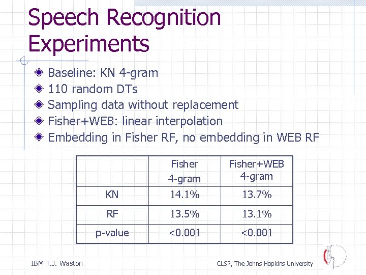 Speech Recognition Experiments Baseline: KN 4 -gram 110 random DTs Sampling data without replacement