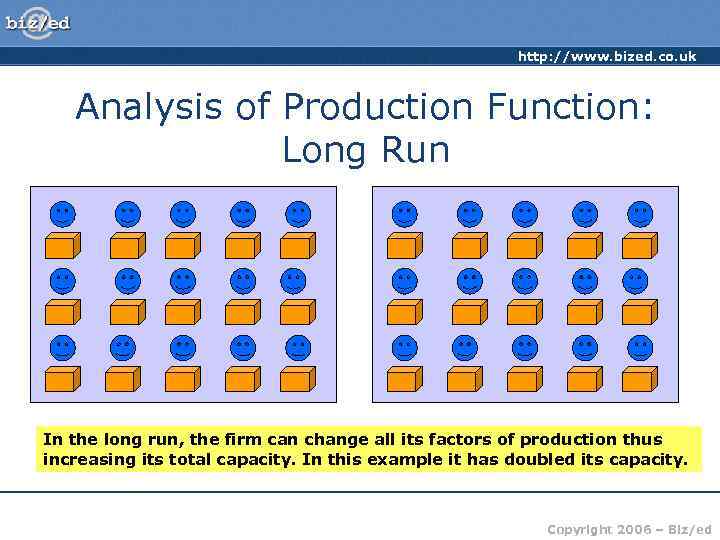 http: //www. bized. co. uk Analysis of Production Function: Long Run In the long