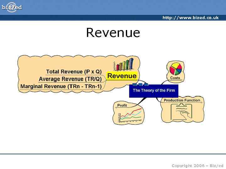 http: //www. bized. co. uk Revenue Copyright 2006 – Biz/ed 