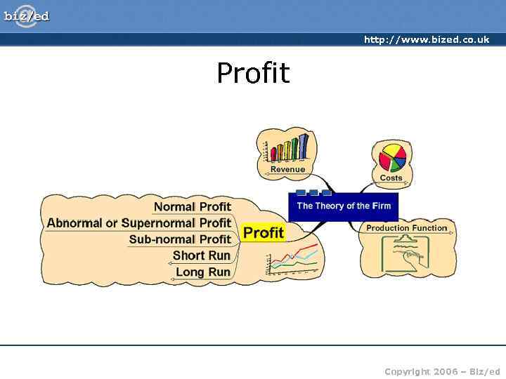 http: //www. bized. co. uk Profit Copyright 2006 – Biz/ed 