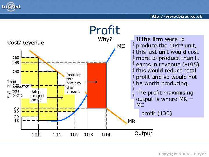 http: //www. bized. co. uk Profit Why? Cost/Revenue MC 150 145 140 Total 120