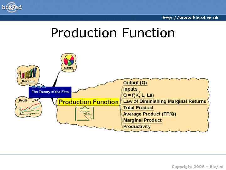 http: //www. bized. co. uk Production Function Copyright 2006 – Biz/ed 
