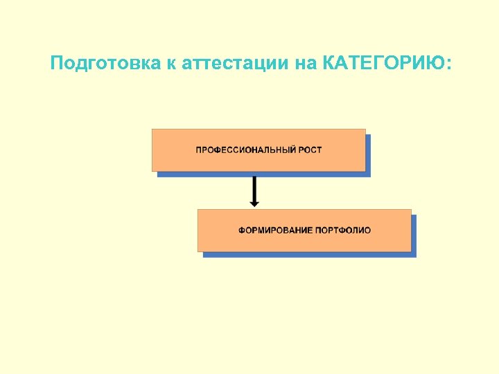 Подготовка к аттестации на КАТЕГОРИЮ: 