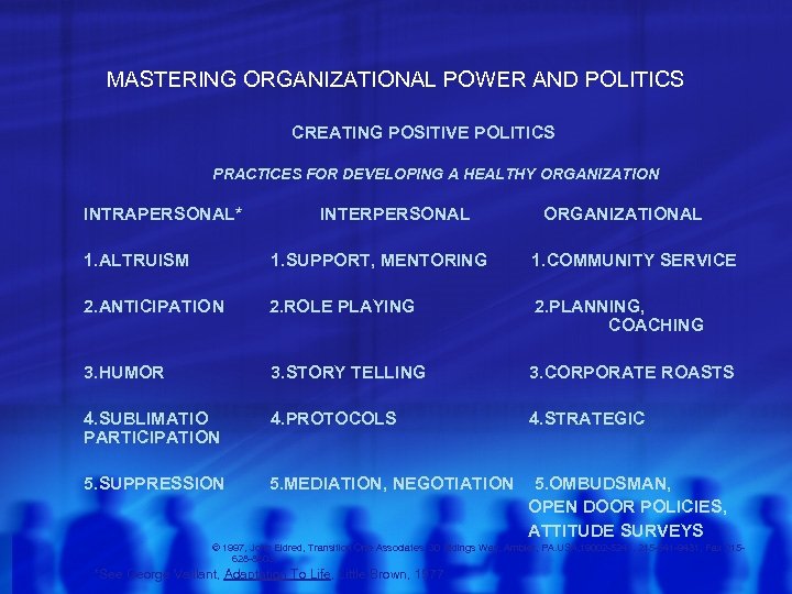 MASTERING ORGANIZATIONAL POWER AND POLITICS CREATING POSITIVE POLITICS PRACTICES FOR DEVELOPING A HEALTHY ORGANIZATION