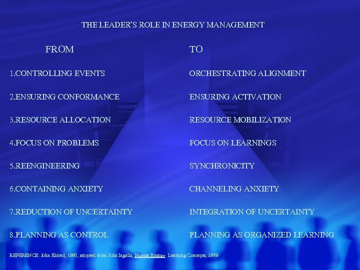 THE LEADER’S ROLE IN ENERGY MANAGEMENT FROM TO 1. CONTROLLING EVENTS ORCHESTRATING ALIGNMENT 2.