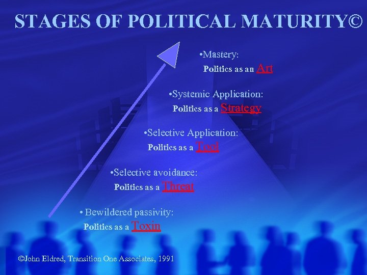 STAGES OF POLITICAL MATURITY© • Mastery: Politics as an Art • Systemic Application: Politics