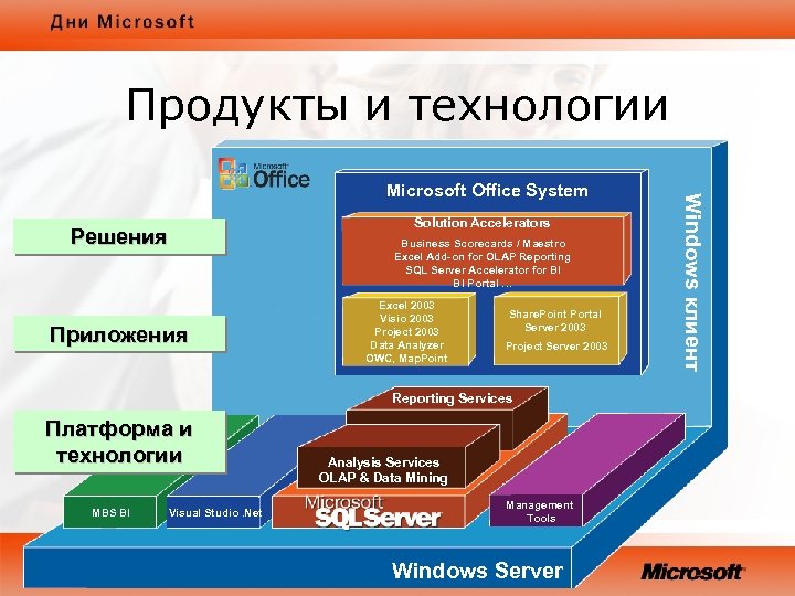 Продукты и технологии Решения Приложения Solution Accelerators Business Scorecards / Maestro Excel Add-on for