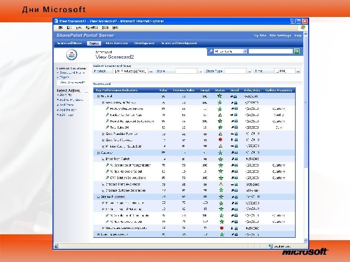 Business Scorecard 