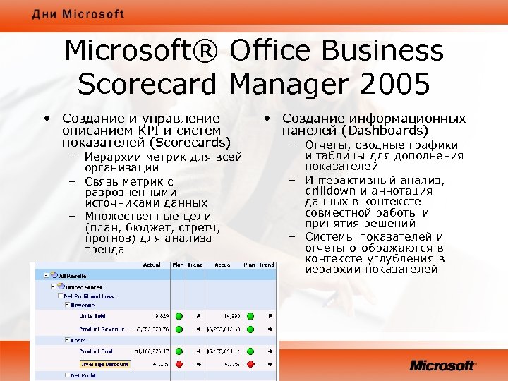 Microsoft® Office Business Scorecard Manager 2005 • Создание и управление описанием KPI и систем