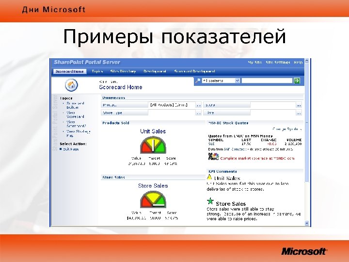 Ответы майкрософт. Примеры Microsoft. Майкрософт Дата. Продукты Microsoft для анализа. Веб индикаторы примеры.