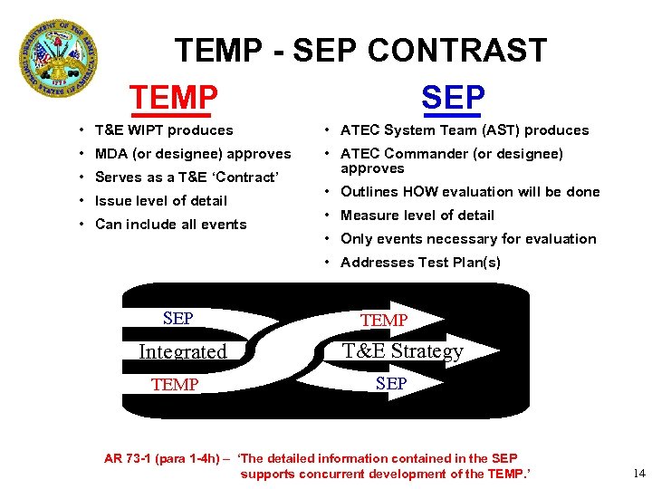 TEMP - SEP CONTRAST TEMP SEP • T&E WIPT produces • ATEC System Team