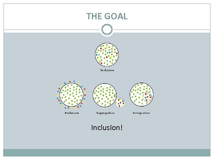 THE GOAL Inclusion! 