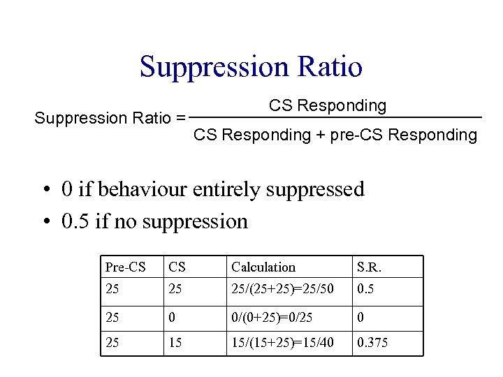 Suppression Ratio = CS Responding + pre-CS Responding • 0 if behaviour entirely suppressed