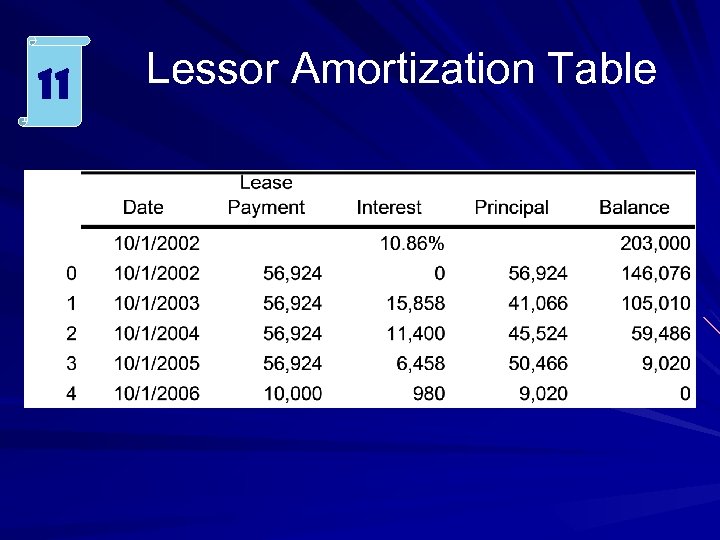 11 Lessor Amortization Table 