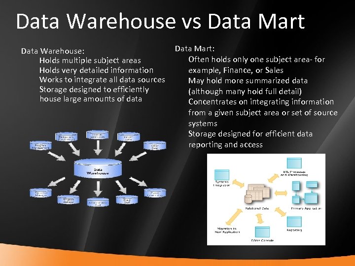 Data Warehouse vs Data Mart: Data Warehouse: Often holds only one subject area- for