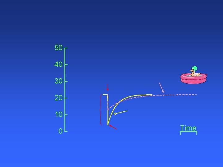 50 40 30 20 10 0 Time 