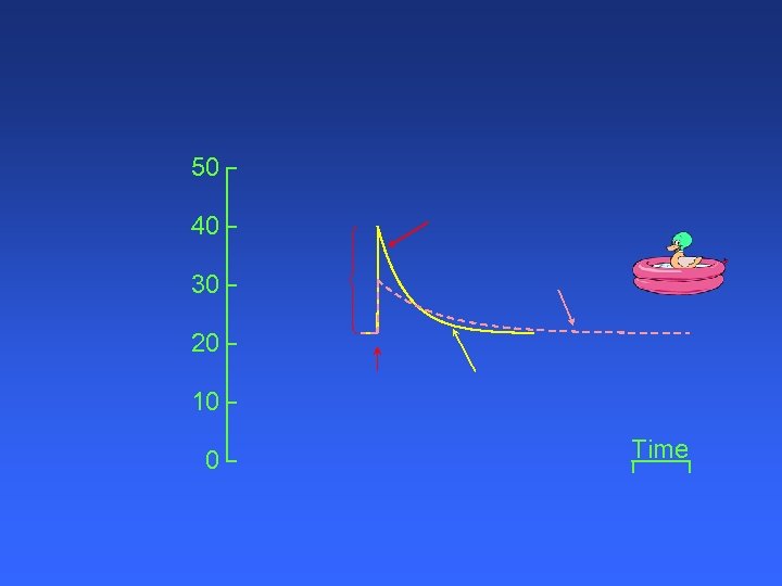 50 40 30 20 10 0 Time 