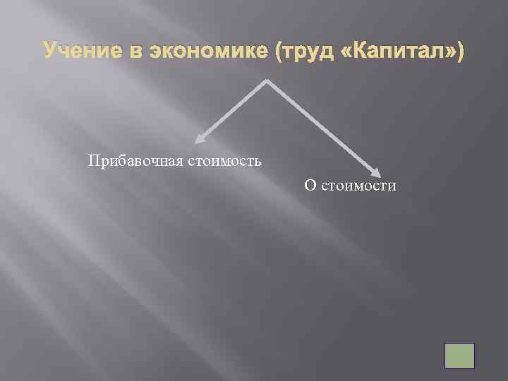 Учение в экономике (труд «Капитал» ) Прибавочная стоимость О стоимости 