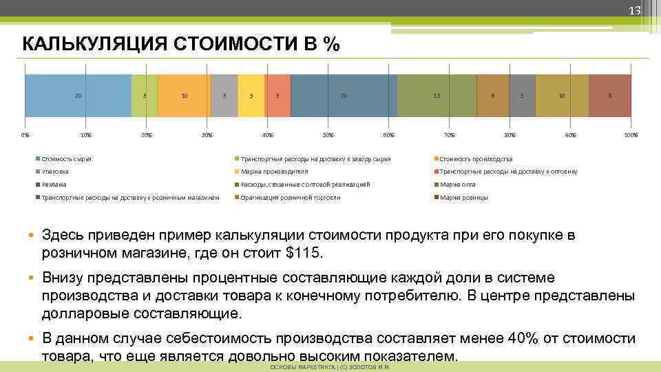 13 КАЛЬКУЛЯЦИЯ СТОИМОСТИ В % 20 0% 10% 5 20% 10 5 30% 5