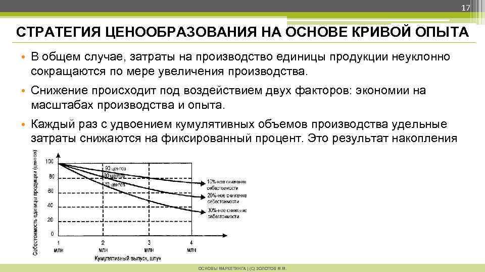 Командное ценообразование. Стратегия по Кривой освоения. Ценовая стратегия по Кривой освоения. Кривая ценообразования. Кривая освоения в ценообразовании.