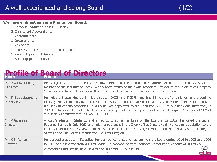 A well experienced and strong Board (1/2) We have eminent personalities on our Board;