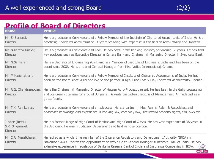 A well experienced and strong Board (2/2) Profile of Board of Directors Name Profile