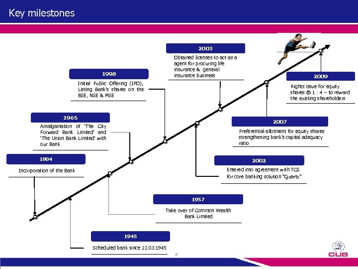 Key milestones 2003 Obtained licenses to act as a agent for procuring life insurance