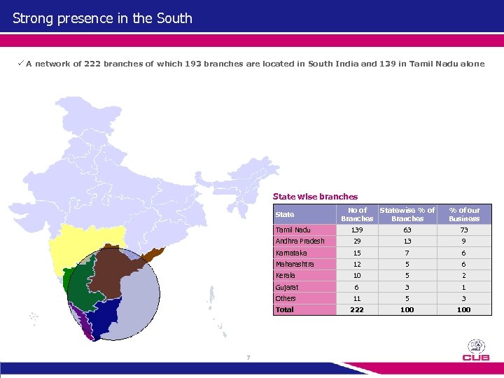 Strong presence in the South ü A network of 222 branches of which 193