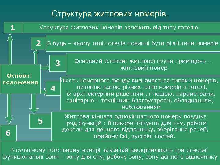 Tema Funkcionalna Organizaciya Primishen Goteliv Plan Lekcijni Pitannya