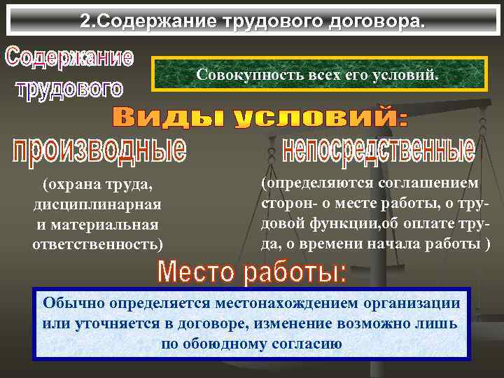 2. Содержание трудового договора. Совокупность всех его условий. (охрана труда, дисциплинарная и материальная ответственность)