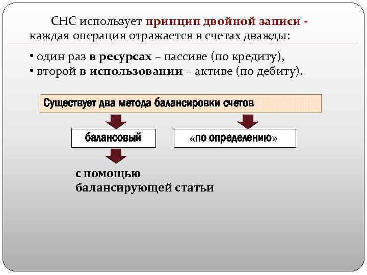 СНС использует принцип двойной записи каждая операция отражается в счетах дважды: • один раз
