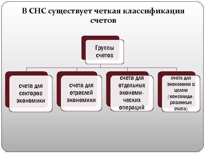 Снс картинки для презентации