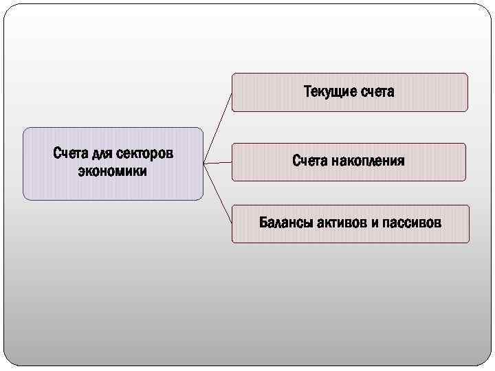 Экономика счетов