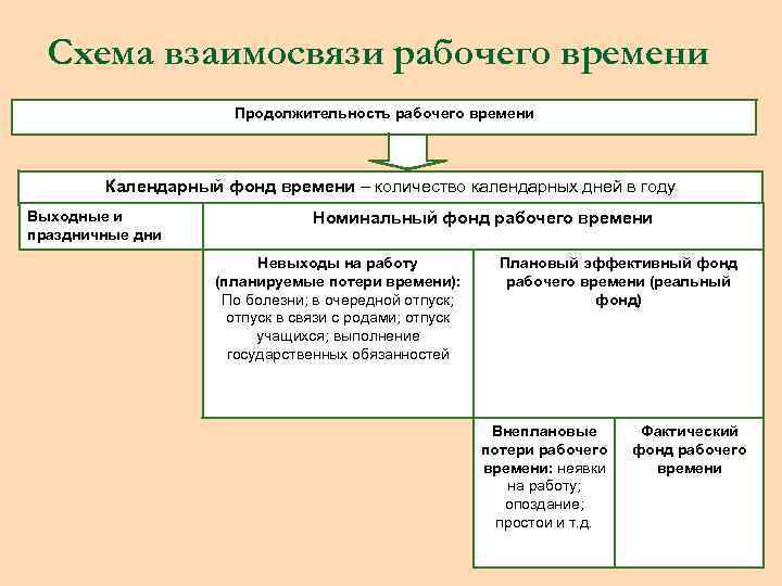 Как формируется мотивационный фонд в зависимости от продолжительности проекта