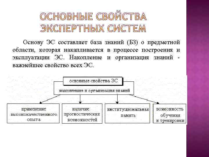 Основу ЭС составляет база знаний (БЗ) о предметной области, которая накапливается в процессе построения