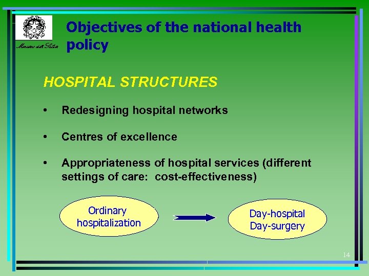 Ministero della Salute Objectives of the national health policy HOSPITAL STRUCTURES • Redesigning hospital