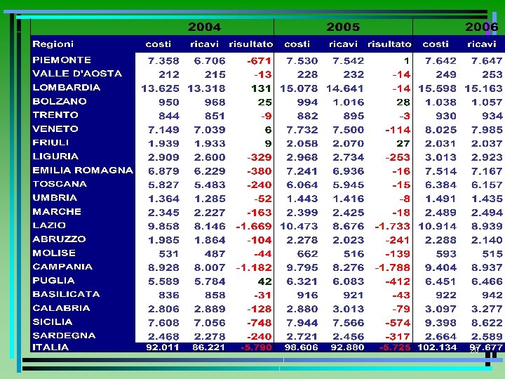 Costi Ricavi Risultato tabella 2 20 