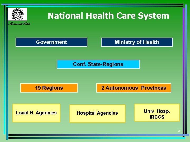  National Health Care System Ministero della Salute Government Ministry of Health Conf. State-Regions