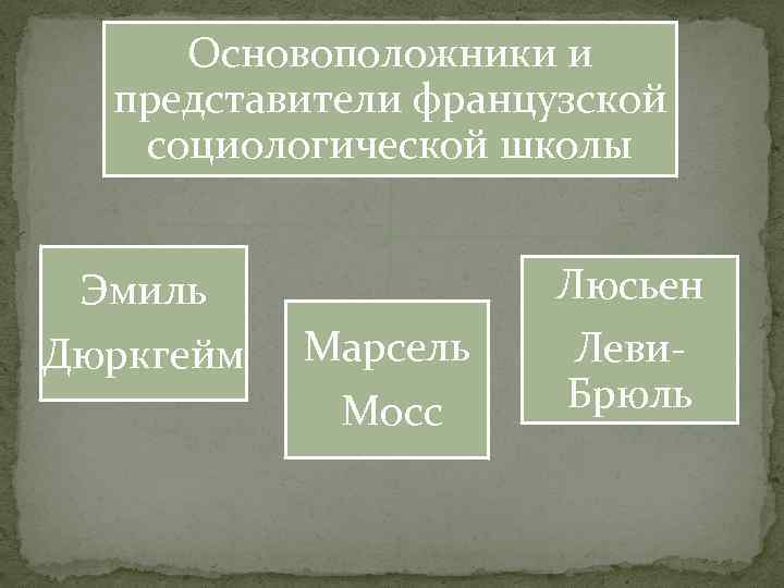 Основатель французской социологической школы