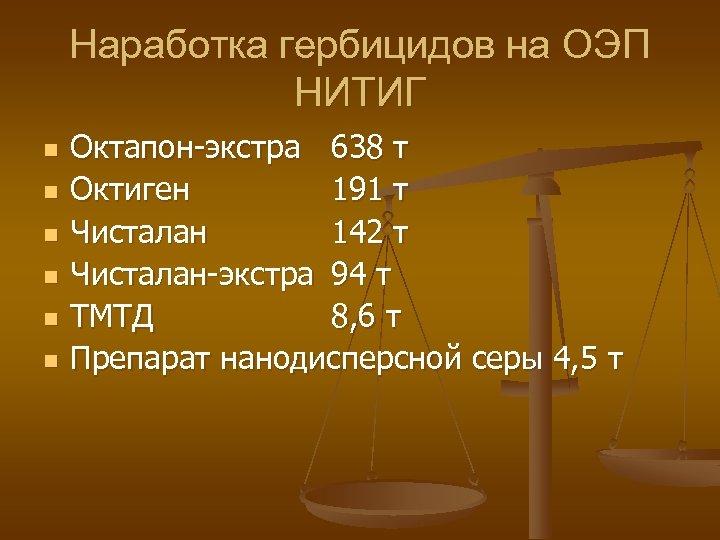 Наработка гербицидов на ОЭП НИТИГ n n n Октапон-экстра 638 т Октиген 191 т